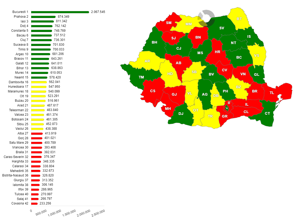 Populația rezidentă, pe județe, în anul 1992